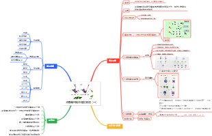 孟德爾的豌豆雜交實驗（一）