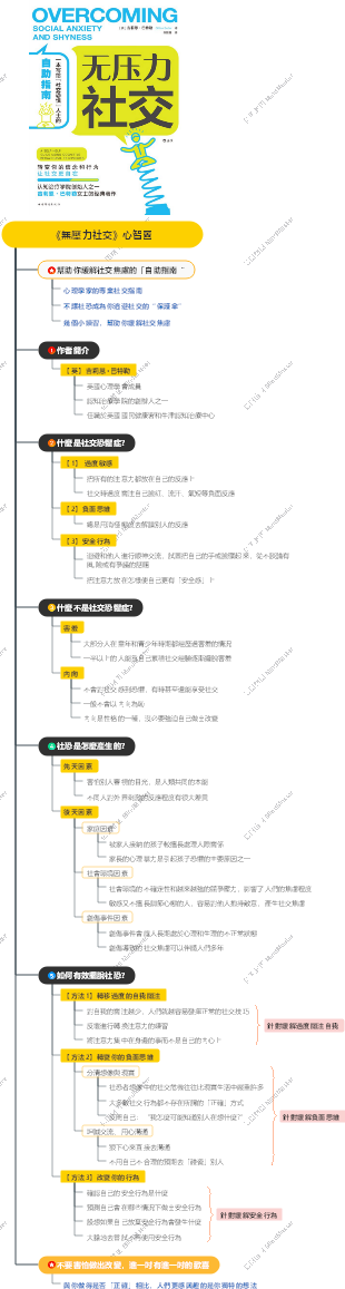《無壓力社交》心智圖