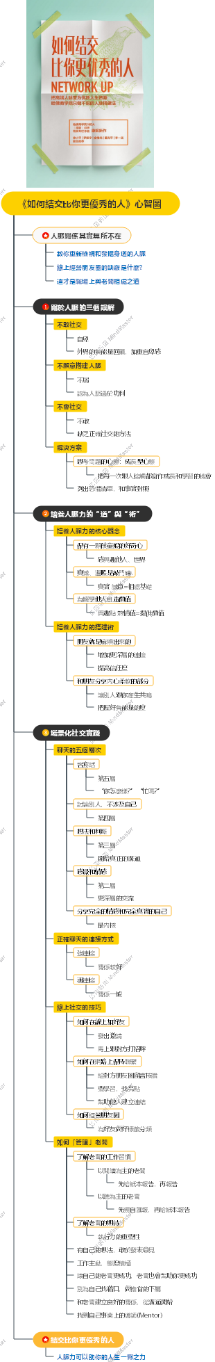 《如何結交比你更優秀的人》心智圖