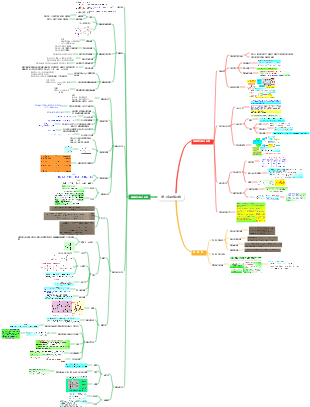 無機化學宋天佑版 第13章 硼族元素心智圖