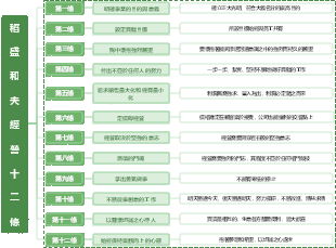 稻盛和夫經營十二條
