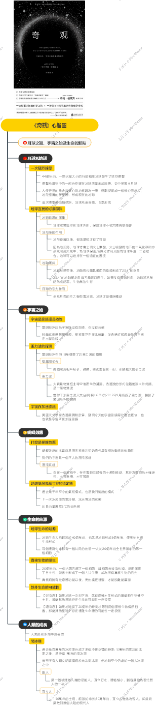 《奇觀》心智圖