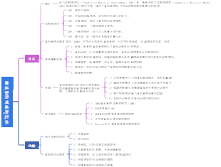 資料管理成熟度評估
