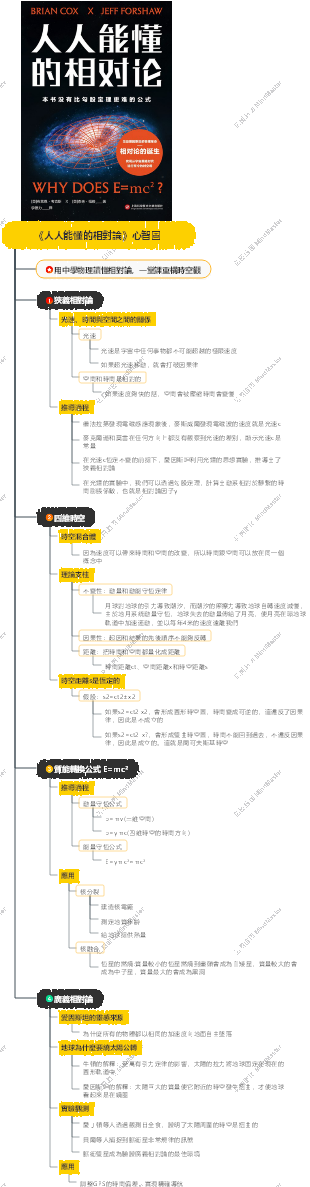 《人人能懂的相對論》心智圖