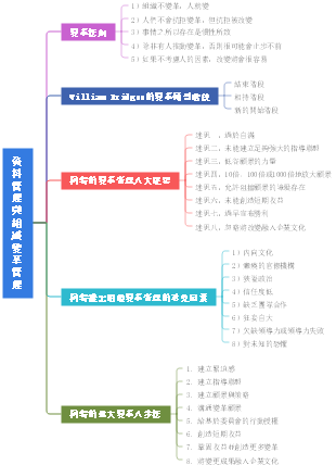 資料管理與組織變革管理