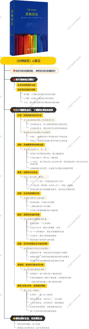 《談顏論色》心智圖