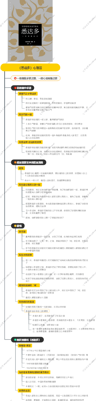《悉達多》心智圖