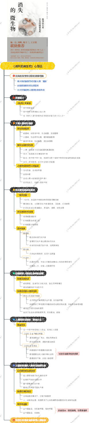 《消失的微生物》心智圖
