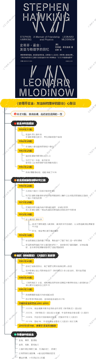 《史蒂芬霍金：友誼與物理學的回憶》心智圖