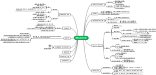 電路及其分析方法