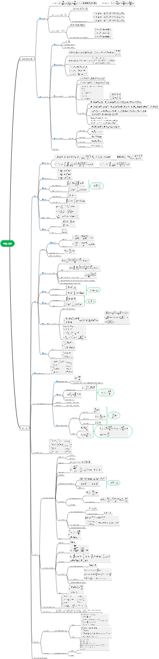 電動力學-麥克斯韋方程組