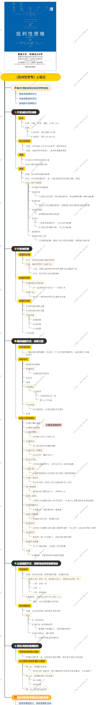 《批判性思考》心智圖