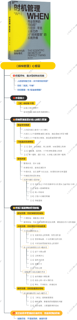 《時機管理》心智圖
