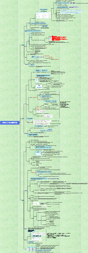 生物大分子的結構與功能