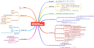 財務管理的價值觀念