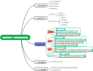 新藥研發到上市藥經過哪些流程