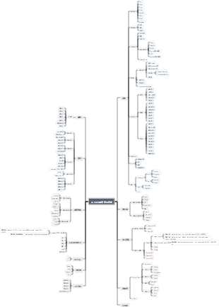 JAVA架構師學習路線（連載）