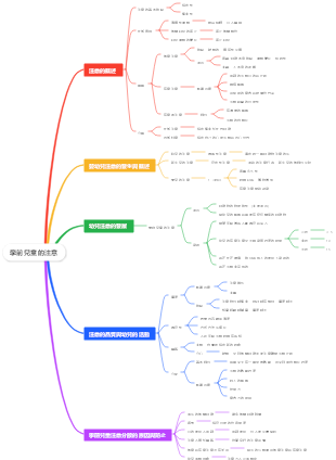 學前兒童的注意