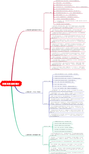 採購業務循環審計
