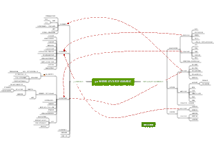 3.0管理模式VS明茨伯格模式