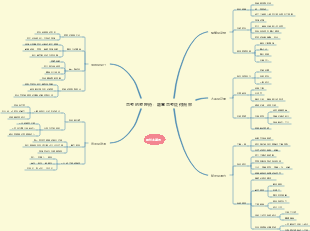 思考的整理術：創意思考從何而來