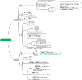 業務部門提成獎勵體系