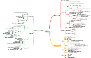 生理學第二章細胞的基本功能