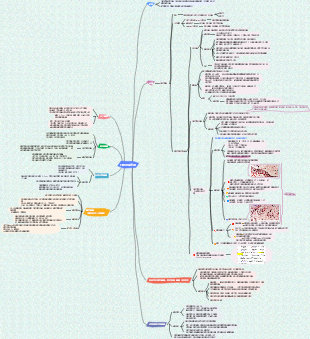 口腔顎面囊腫﻿