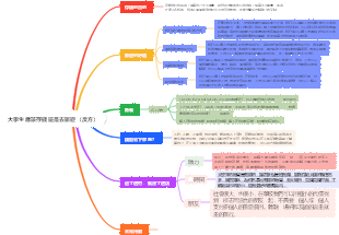 大學生應該存錢還是去旅遊（反方）