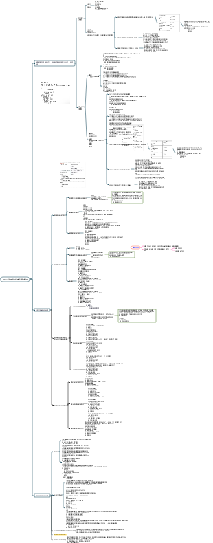 CPA合併財務報表會計處理部分