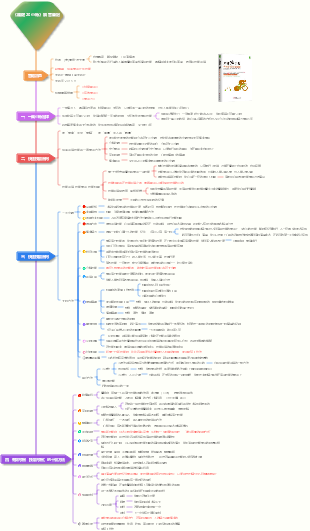 《關鍵20小時》讀書筆記