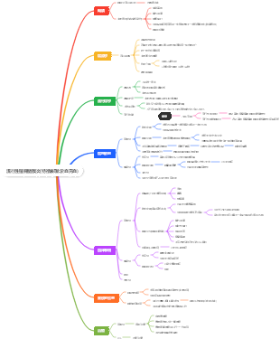 流行性腦脊髓膜炎
