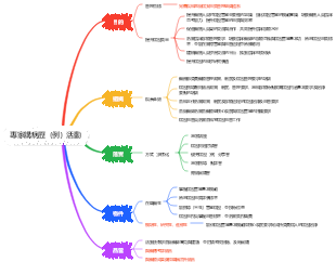專家講病歷（例）活動