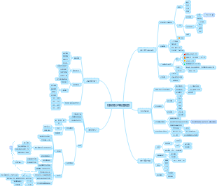 財務菜鳥的職涯規劃