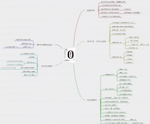 零秒思考讀書筆記