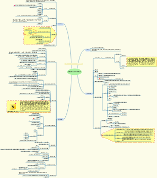 軟體框架設計的藝術