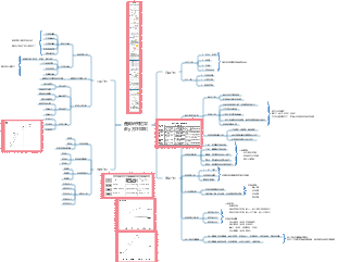 產業研究架構(By 方正和生)