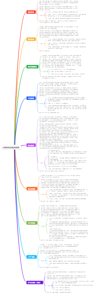 九種常見的裝潢風格
