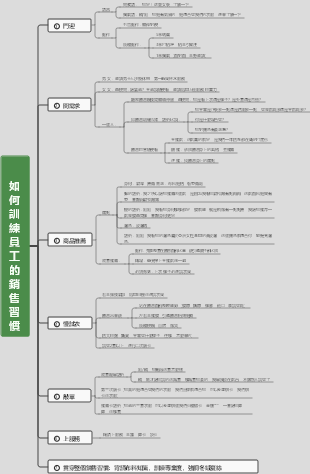 如何訓練員工的銷售習慣