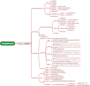 企業策略與經營決策