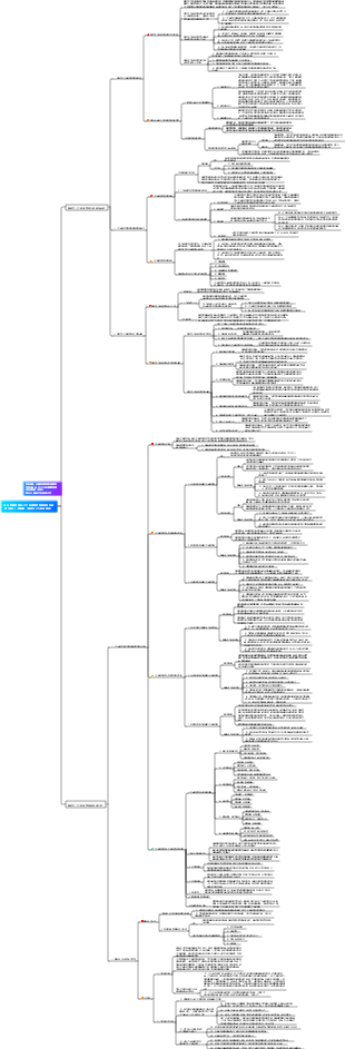 2024經濟師中級-人力資源管理專業知識與實務（中級）-第四章（策略性人力資源管理）