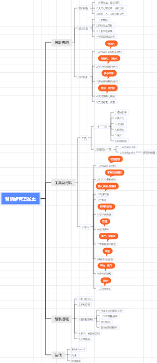 智慧靜音環衛車