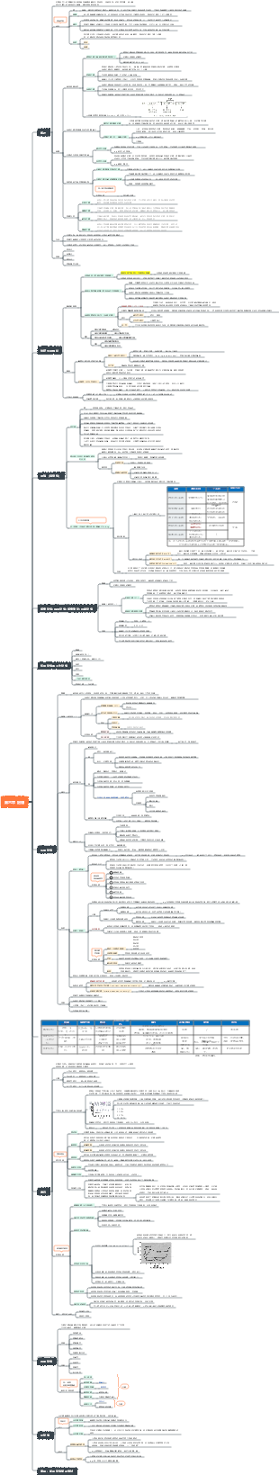 普通心理學6 記憶