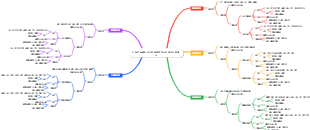 大腸直腸癌術後化療中醫辯證分型中藥方劑應用