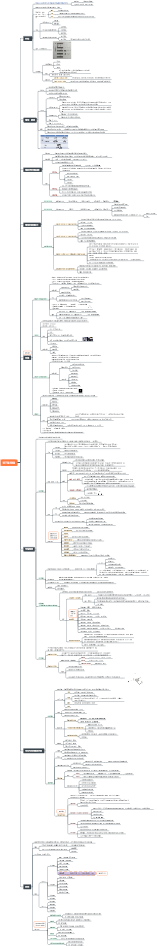 普通心理學知覺