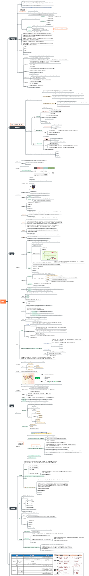 普通心理學-感覺