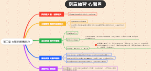 第二章 大腦的適應能力