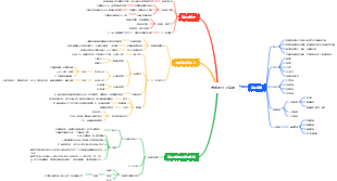 遺傳的分子基礎