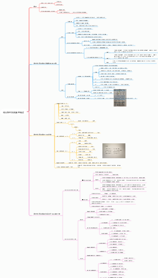 傳出神經系統藥理概論