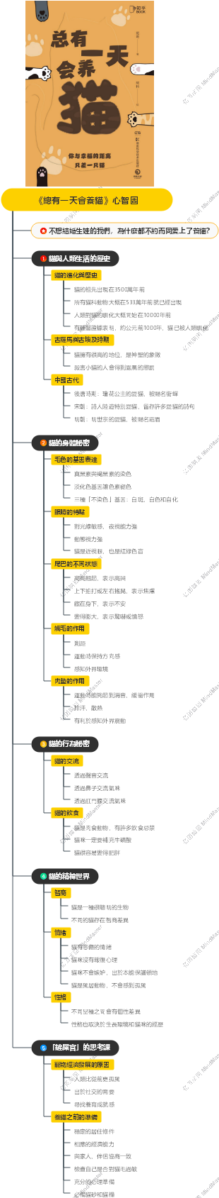 《總有一天會養貓》心智圖